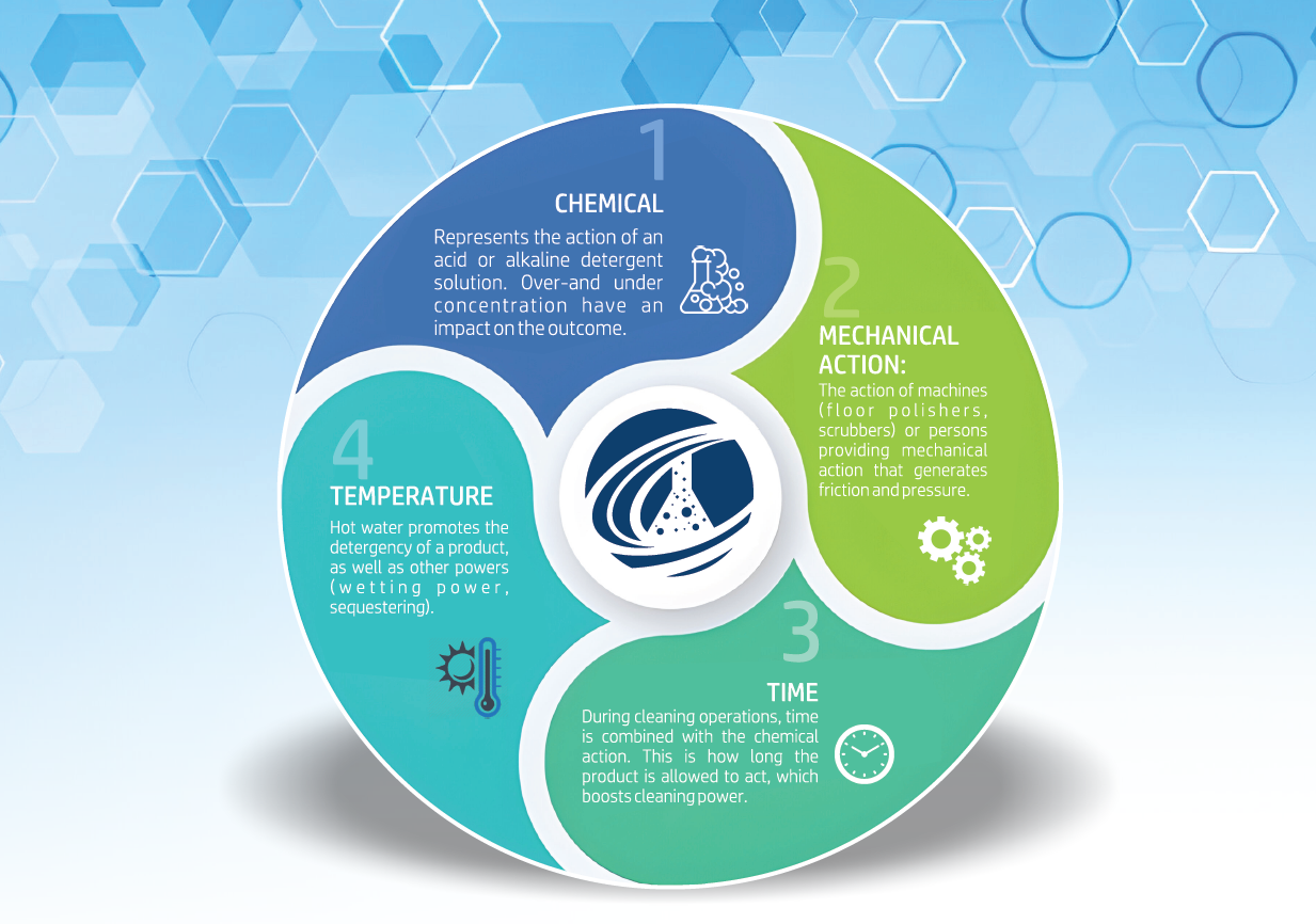 Evochem product range and support services